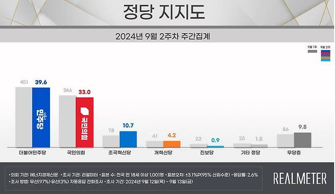 리얼미터 제공