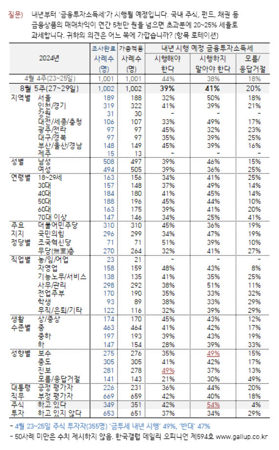 [한국갤럽]