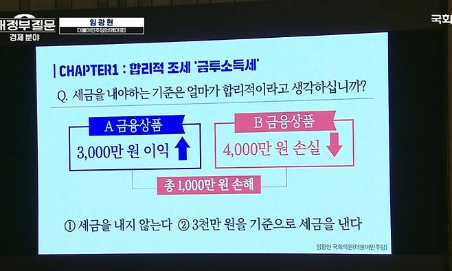 지난 11일 국회 대정부질문에서 더불어민주당 임광현 의원이 한덕수 국무총리에게 던진 금융투자소득세 관련 질문 내용이 본회의장 스크린에 송출되고 있다. 국회방송 유튜브 화면 캡처