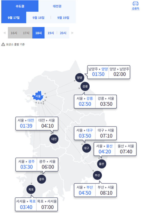 오후 6시 기준 전국 주요 도시간 예상 소요시간 〈사진=한국도로공사 제공〉