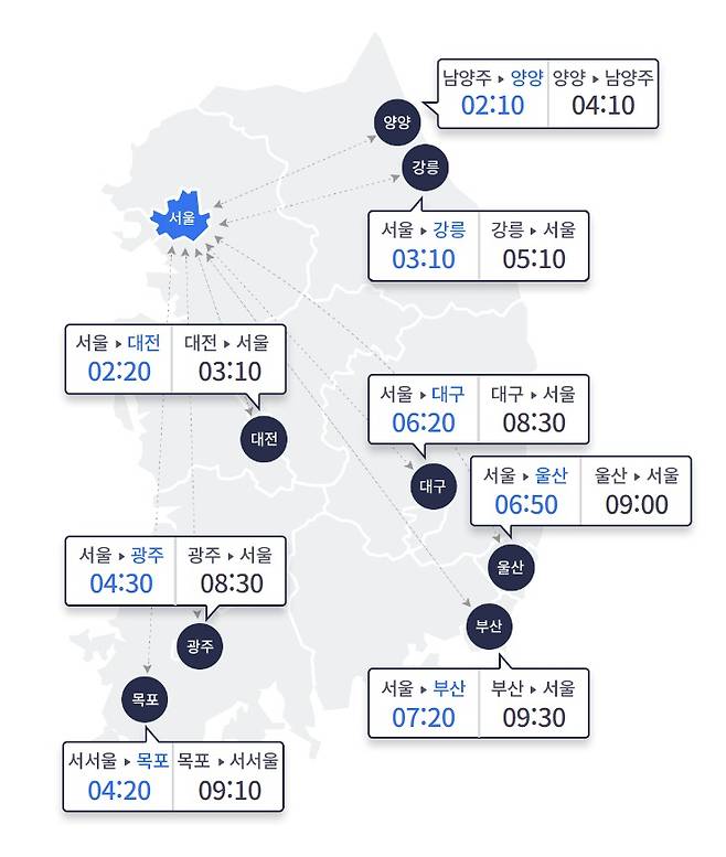 (한국도로교통공사 홈페이지 갈무리)