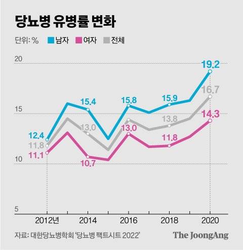 그래픽=신재민 기자 shin.jaemin@joongang.co.kr