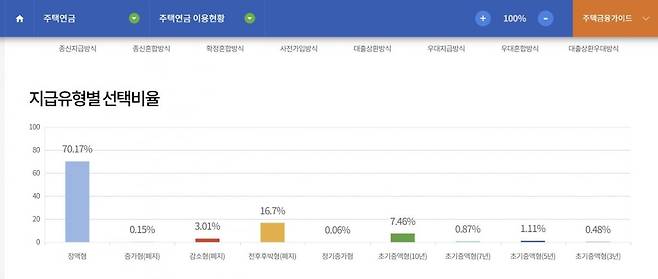 한국주택금융공사 제공