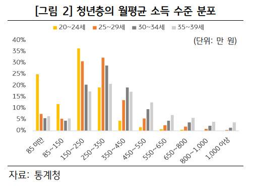 [출처 KB경영연구소]