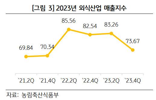 [출처 KB경영연구소]