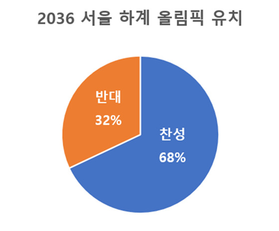 /그래픽=스타뉴스