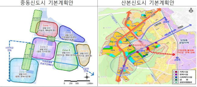 중동, 산본신도시 기본계획안/자료=국토교통부, 각 지자체