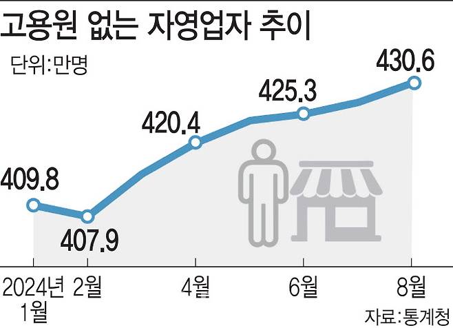 [이데일리 김일환 기자]