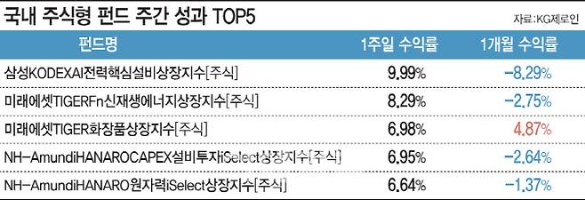 [이데일리 문승용 기자]