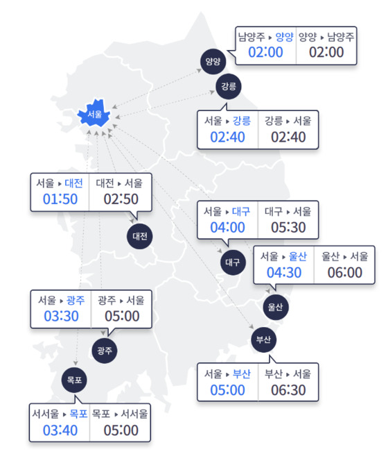 오늘(18일) 오전 10시 주요 도시간 예상 소요 시간. 〈사진=한국도로공사 홈페이지 캡처〉