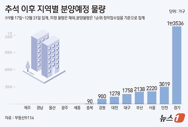 ⓒ News1 김초희 디자이너