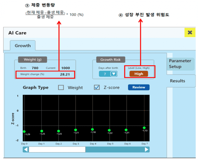 사진=식품의약품안전처