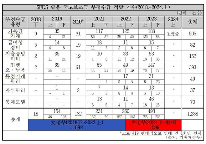 천하람의원실 제공