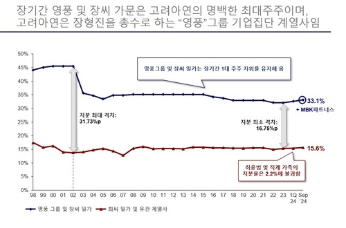 [MBK파트너스 제공. 재판매 및 DB 금지]