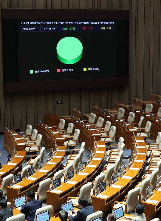 19일 오후 서울 여의도 국회에서 열린 제418회국회(정기회) 제8차 본회의에서 국민의힘 불참 속에 김건희 특검법이 통과되고 있다. 사진=뉴시스