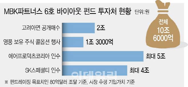 [그래픽=이데일리 문승용 기자]