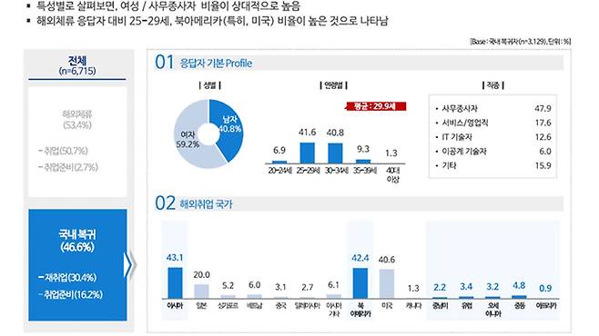 사진출처 : 한국산업인력공단