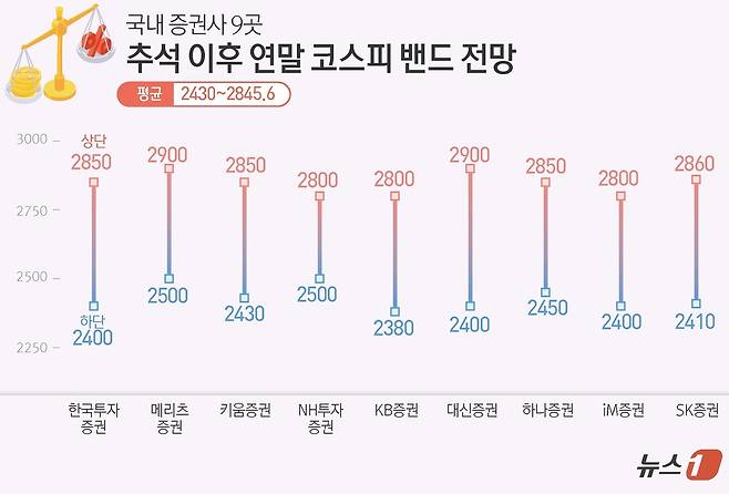 ⓒ News1 김초희 디자이너