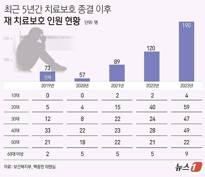 ⓒ News1 김초희 디자이너