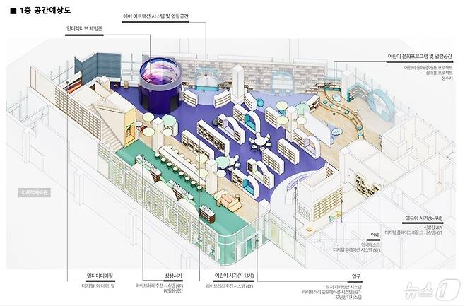 오는 10월 개장 예정인 종하이노베이션센터에 2층 규모의 어린이·청소년 도서관이 조성된다. 사진은 1층 어린이 도서관 공간예상도.(울산시의회 제공)