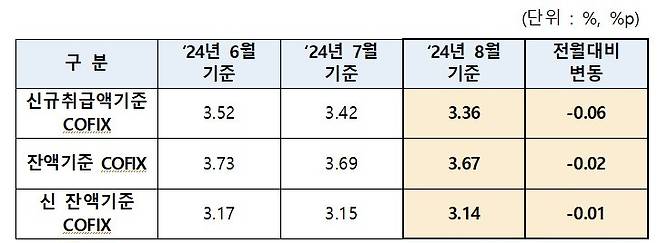 (은행연합회 제공)