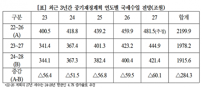 [자료제공 = 안도걸 더불어민주당 의원실]