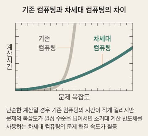 그래픽=이진영