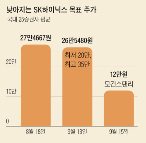 그래픽=양인성