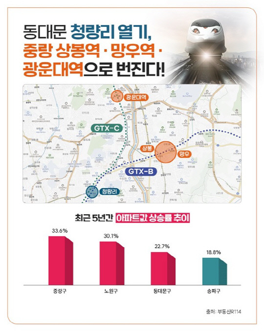 <더피알 제공, 출처:부동산R114>