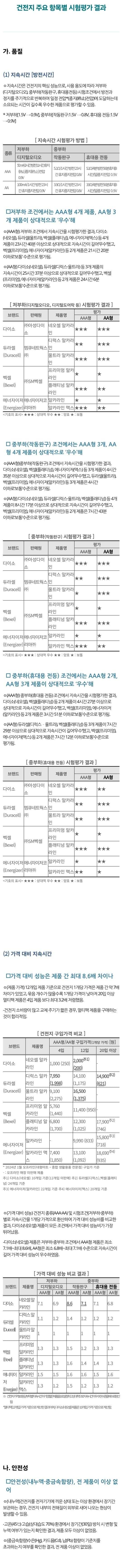 소비자24(공정거래위원회) 의 건전지 14개 제품 시험평가
