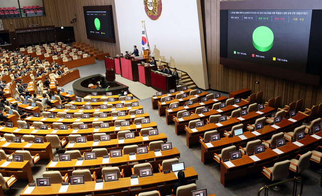 19일 국회 본회의에서 국민의힘 의원들이 불참한 가운데 김견희 특검법이 통과되고 있다. 김경호 선임기자 jijae@hani.co.kr