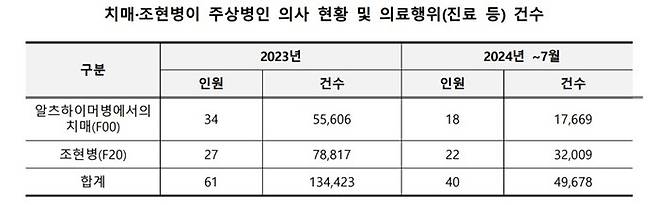 사진=서미화 의원실 제공