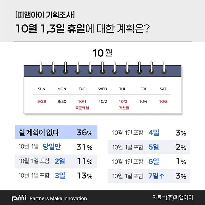 피앰아이 제공