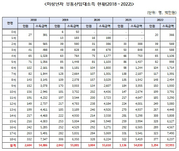 김영진 의원실 제공