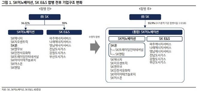 (표=KB증권)