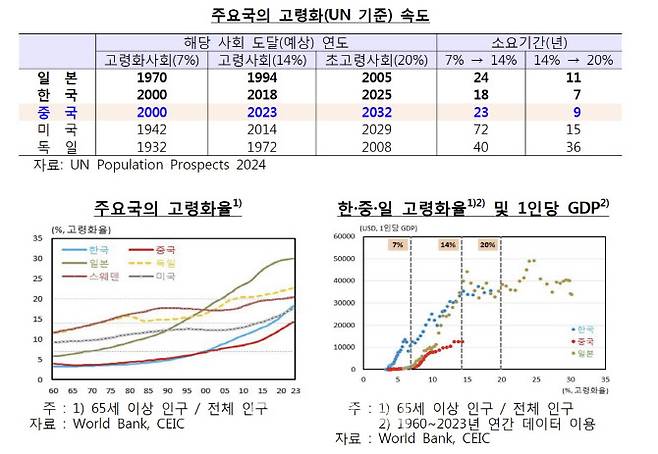 (자료= 한국은행)