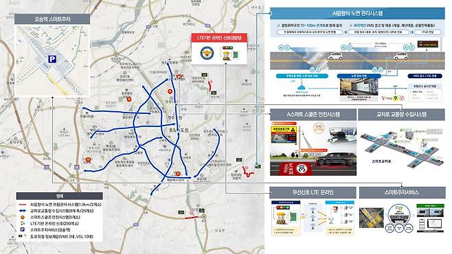 청주시 지능형교통체 구축도.