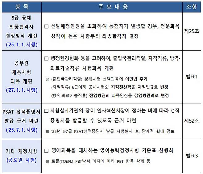 공무원임용시험령 개정안 주요 내용