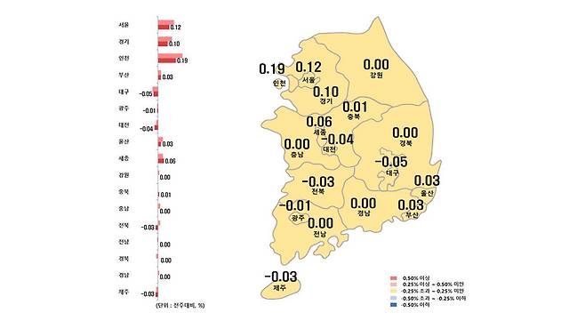 시도별 아파트 전세가격지수 변동률 [한국부동산원 제공]