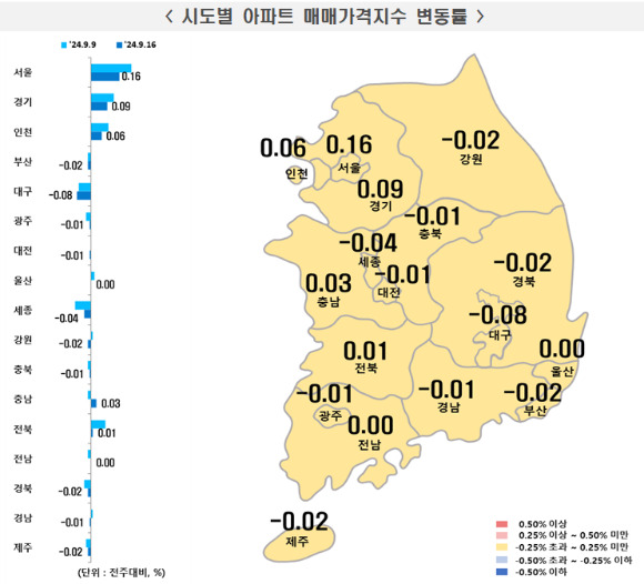 9월 3주 시도별 아파트 매매가격지수 변동률 [사진=한국부동산원]