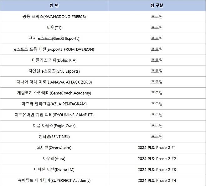 '2024 펍지 위클리 시리즈' 페이즈 2 출전 팀