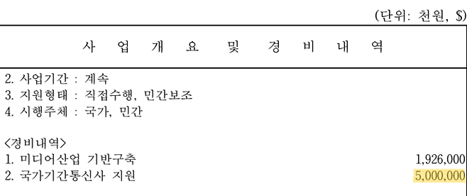 뉴스통신진흥회 사무실. /김고은 기자