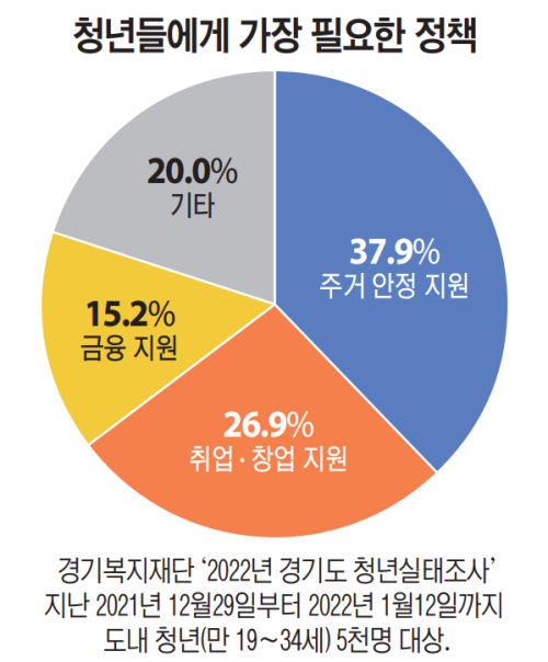 그래픽. 유동수화백