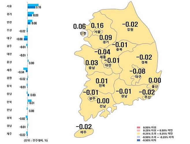 시도별 아파트 매매가격지수 변동률 [한국부동산원 제공. 재판매 및 DB 금지]