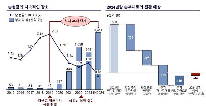 [MBK파트너스 측 제공. 재판매 및 DB 금지]