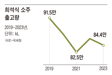 그래픽=백형선