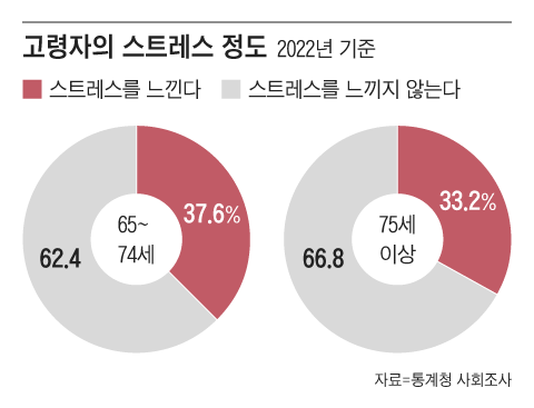 그래픽=조선디자인랩 한유진