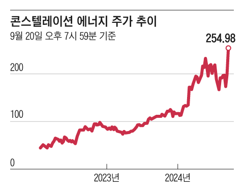 그래픽=조선디자인랩 이연주