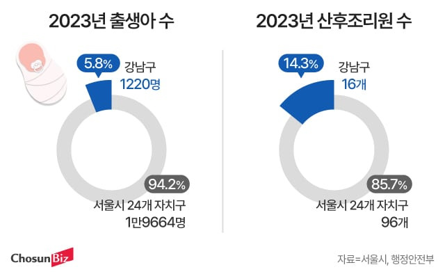 그래픽=정서희