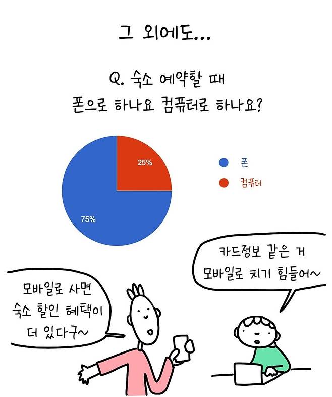 LvrtXD.jpg 폰으로 여행 준비하기 vs 컴퓨터로 여행 준비하기